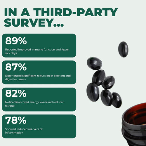 Parasite Detox Cleanser + Binder - Flush & Kill Parasites the RIGHT Way